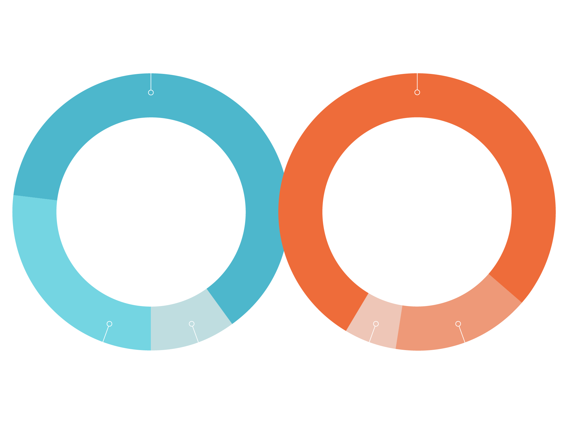 Financial summary 2024