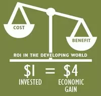 $1 invested in vision = $4 economic gain