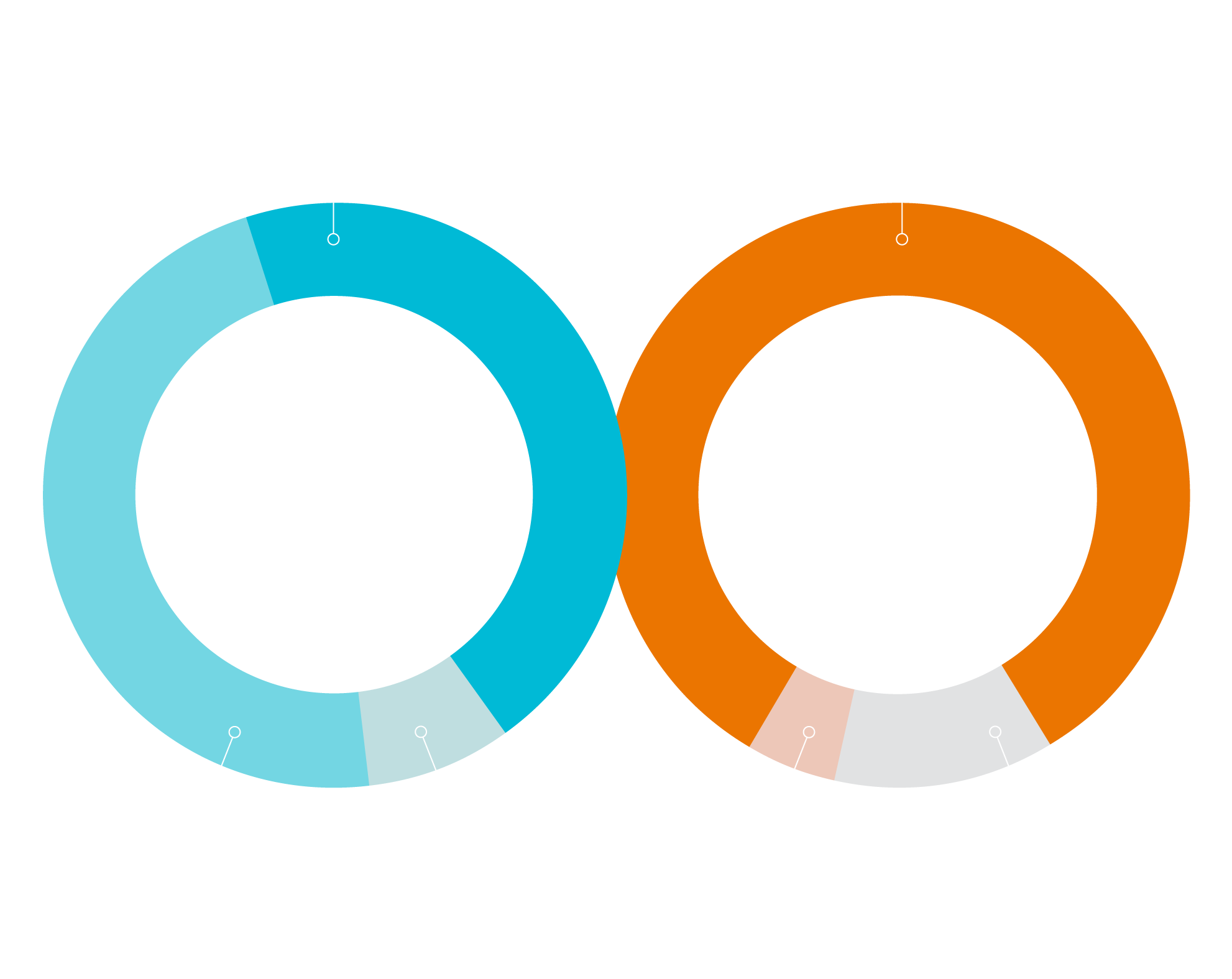 Financial summary 2025